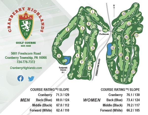 Course Rating and Slope